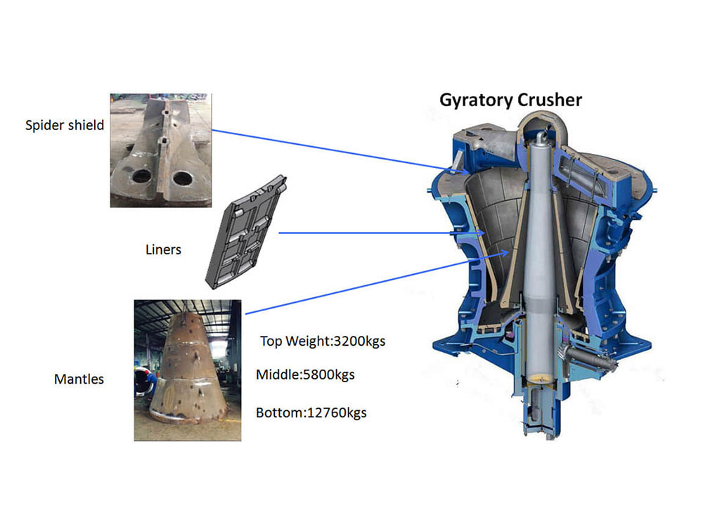 Crusher wear parts and backing compound